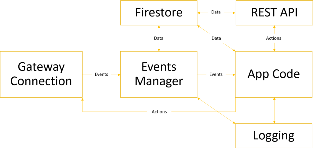 Please excuse my crappy diagram design – PowerPoint is not as great of a tool as I remembered it&hellip;